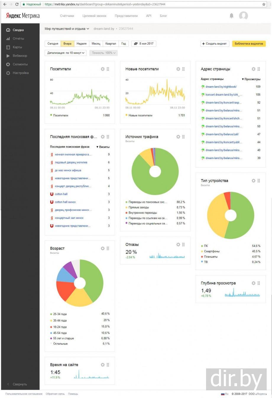 Информация о посещении сайта  сколько посещений  с каких устройств  Yandex Метрика